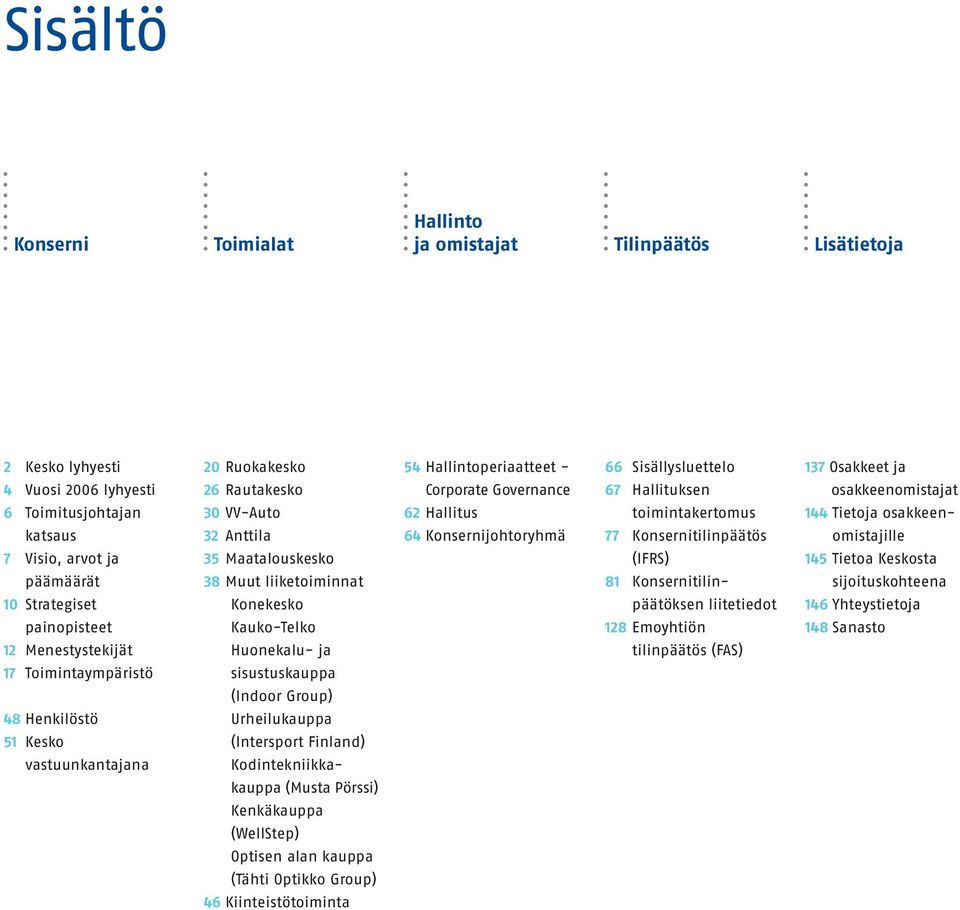 (Intersport Finland) Kodintekniikkakauppa (Musta Pörssi) Kenkäkauppa (WellStep) Optisen alan kauppa (Tähti Optikko Group) 46 Kiinteistötoiminta Hallinto ja omistajat 54 Hallintoperiaatteet Corporate