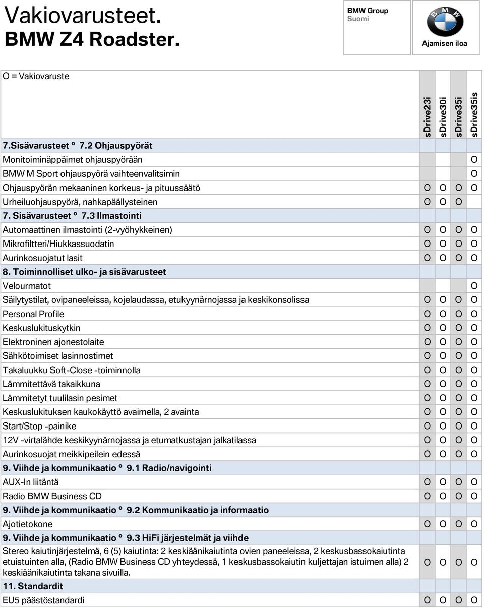 3 Ilmastointi Automaattinen ilmastointi (2-vyöhykkeinen) Mikrofiltteri/Hiukkassuodatin Aurinkosuojatut lasit 8.