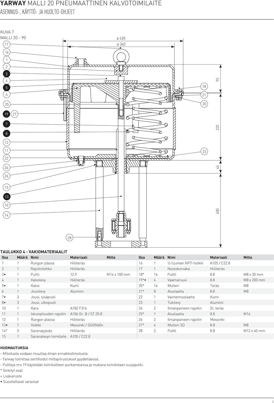 8 M8 x 30 mm 4 1 Kalvolevy Hiiliteräs 19* 4 Vaarnaruuvi 8.8 M8 x 200 mm 5 1 Kalvo Kumi 20* 16 Mutteri Teräs M8 6 1 Jousilevy Alumiini 21* 8 Aluslaatta 8.