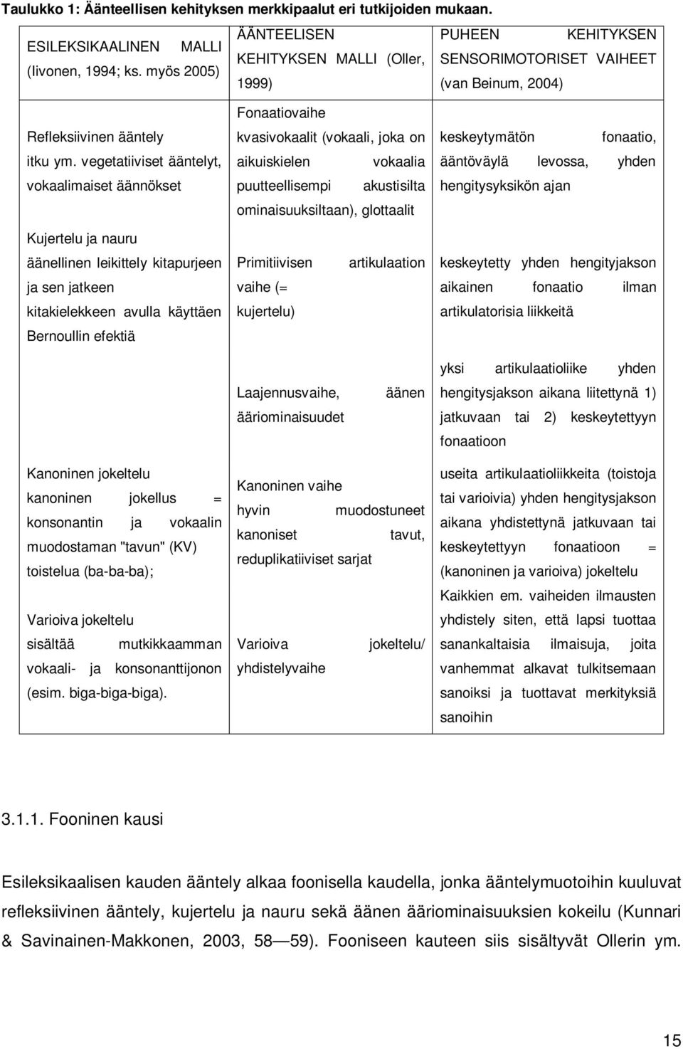 vegetatiiviset ääntelyt, vokaalimaiset äännökset Fonaatiovaihe kvasivokaalit (vokaali, joka on aikuiskielen vokaalia puutteellisempi akustisilta ominaisuuksiltaan), glottaalit keskeytymätön fonaatio,