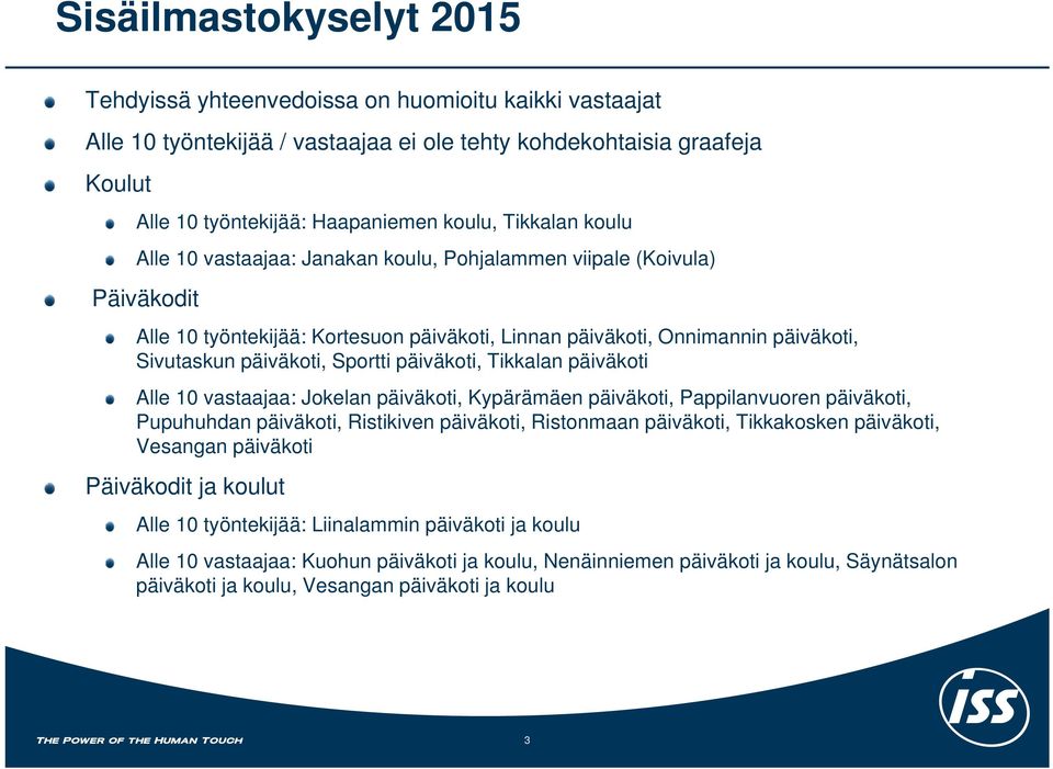 Sportti päiväkoti, Tikkalan päiväkoti Alle 10 vastaajaa: Jokelan päiväkoti, Kypärämäen päiväkoti, Pappilanvuoren päiväkoti, Pupuhuhdan päiväkoti, Ristikiven päiväkoti, Ristonmaan päiväkoti,