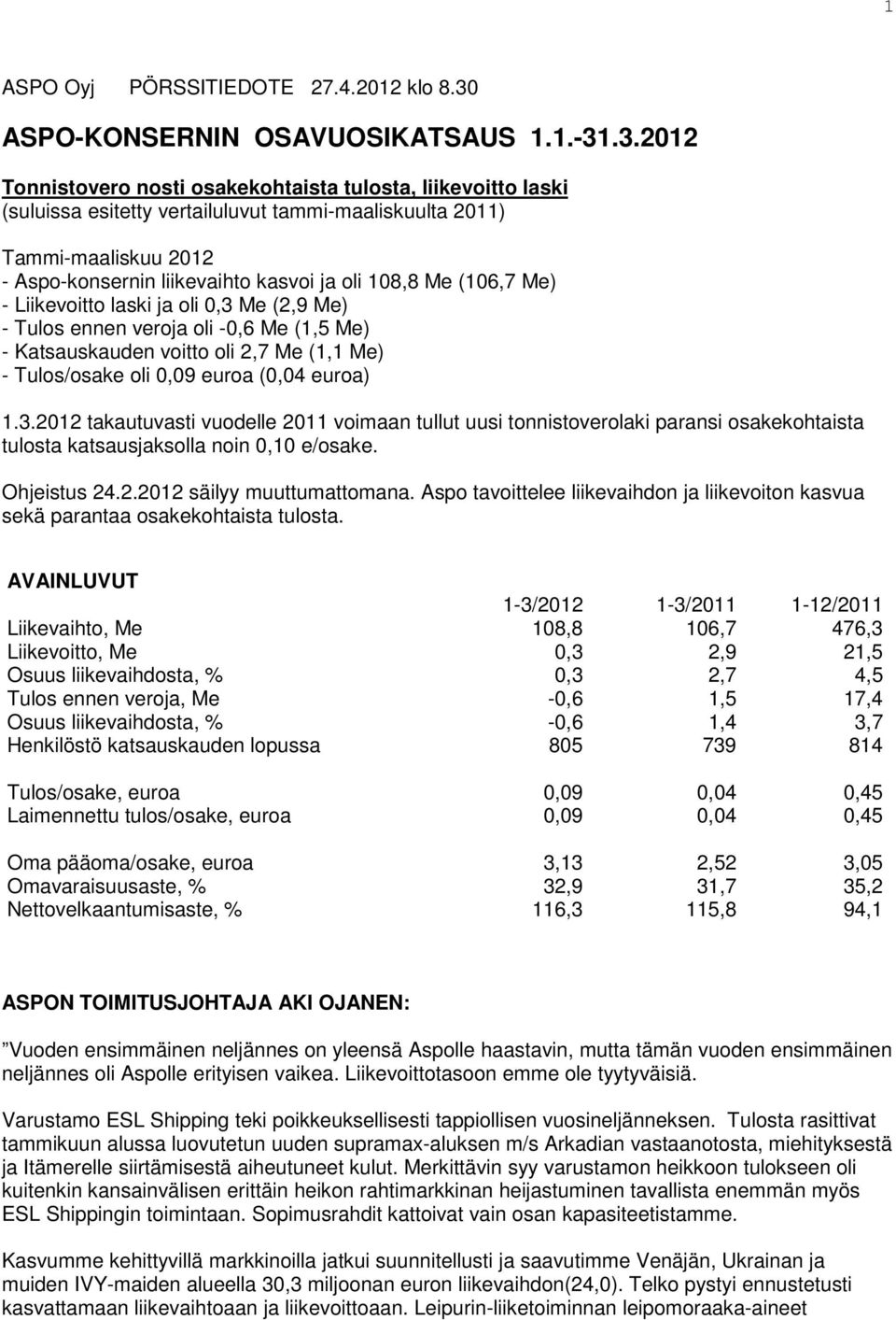 .3.2012 Tonnistovero nosti osakekohtaista tulosta, liikevoitto laski (suluissa esitetty vertailuluvut tammi-maaliskuulta 2011) Tammi-maaliskuu 2012 - Aspo-konsernin liikevaihto kasvoi ja oli 108,8 Me