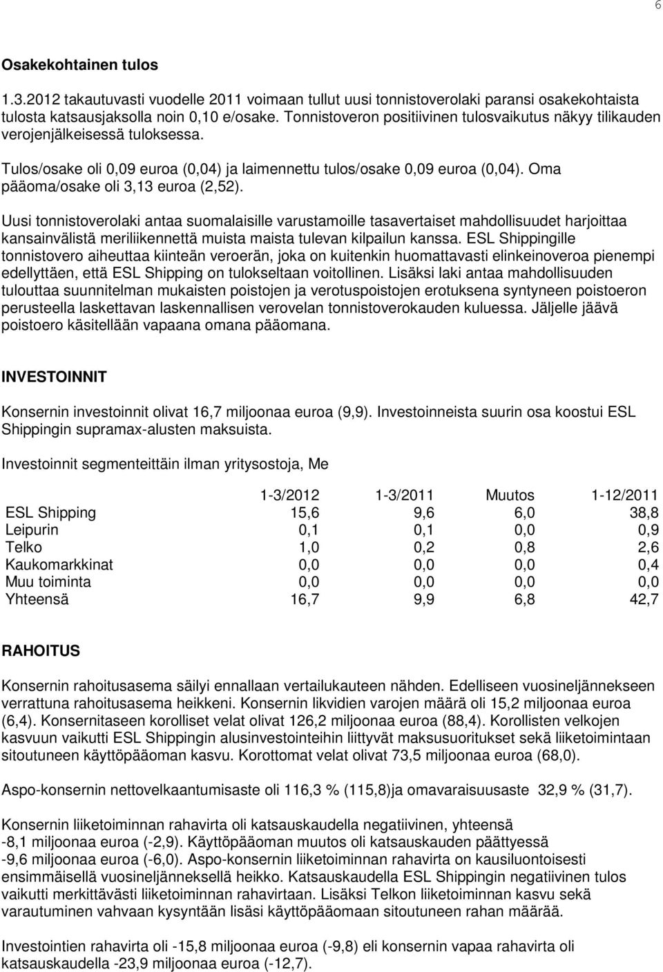 Oma pääoma/osake oli 3,13 euroa (2,52).