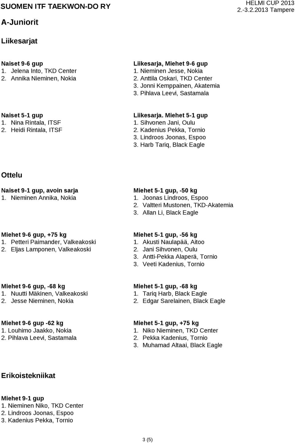 Harb Tariq, Black Eagle Naiset 9-1 gup, avoin sarja Miehet 5-1 gup, -50 kg 1. Nieminen Annika, Nokia 1. Joonas Lindroos, Espoo 2. Valtteri Mustonen, TKD-Akatemia 3.