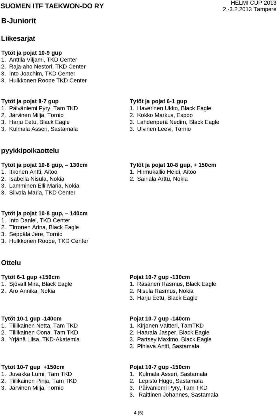 Harju Eetu, Black Eagle 3. Lahdenperä Nedim, Black Eagle 3. Kulmala Asseri, Sastamala 3. Ulvinen Leevi, Tornio pyykkipoikaottelu Tytöt ja pojat 10-8 gup, 130cm Tytöt ja pojat 10-8 gup, + 150cm 1.