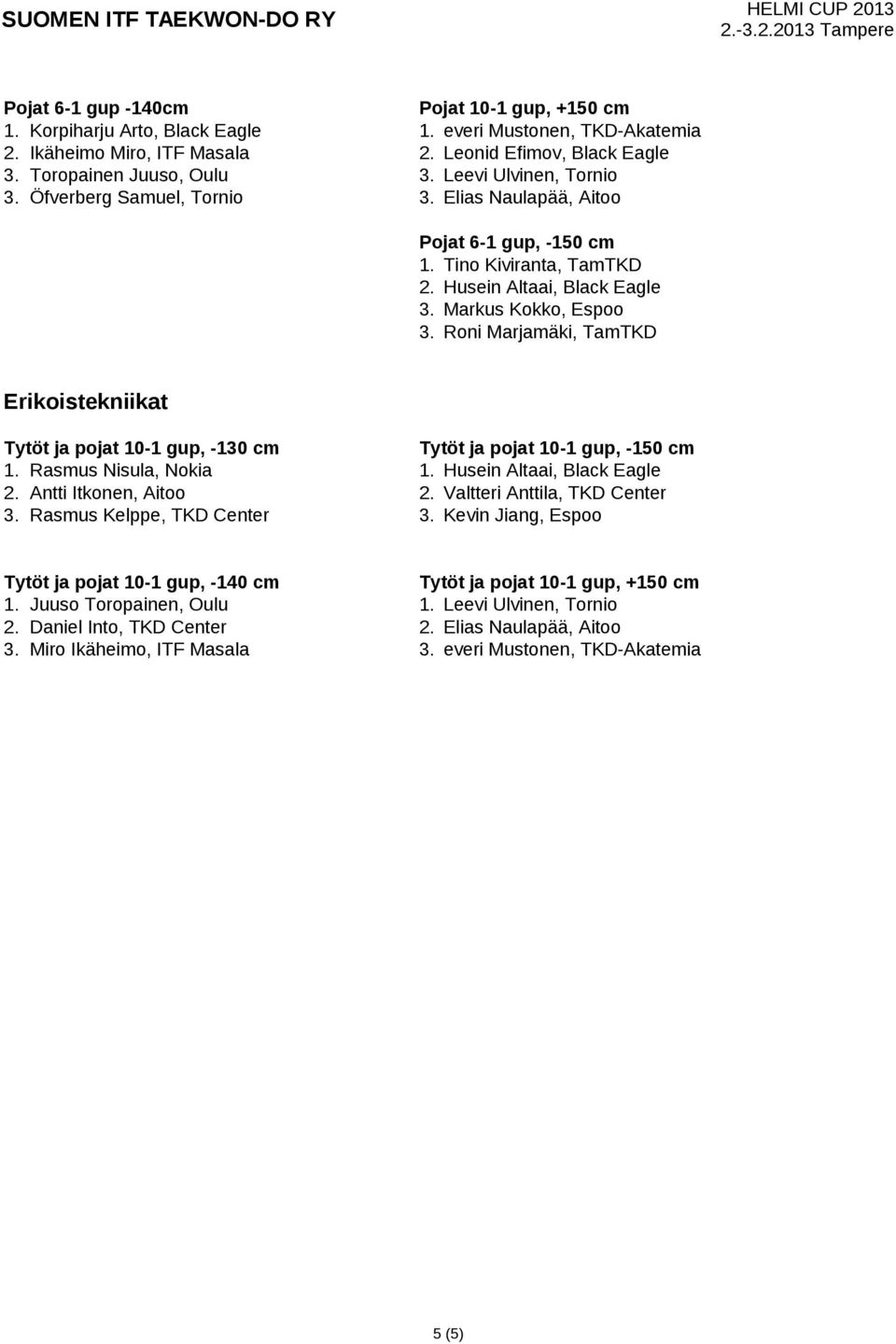 Roni Marjamäki, TamTKD Tytöt ja pojat 10-1 gup, -130 cm Tytöt ja pojat 10-1 gup, -150 cm 1. Rasmus Nisula, Nokia 1. Husein Altaai, Black Eagle 2. Antti Itkonen, Aitoo 2.