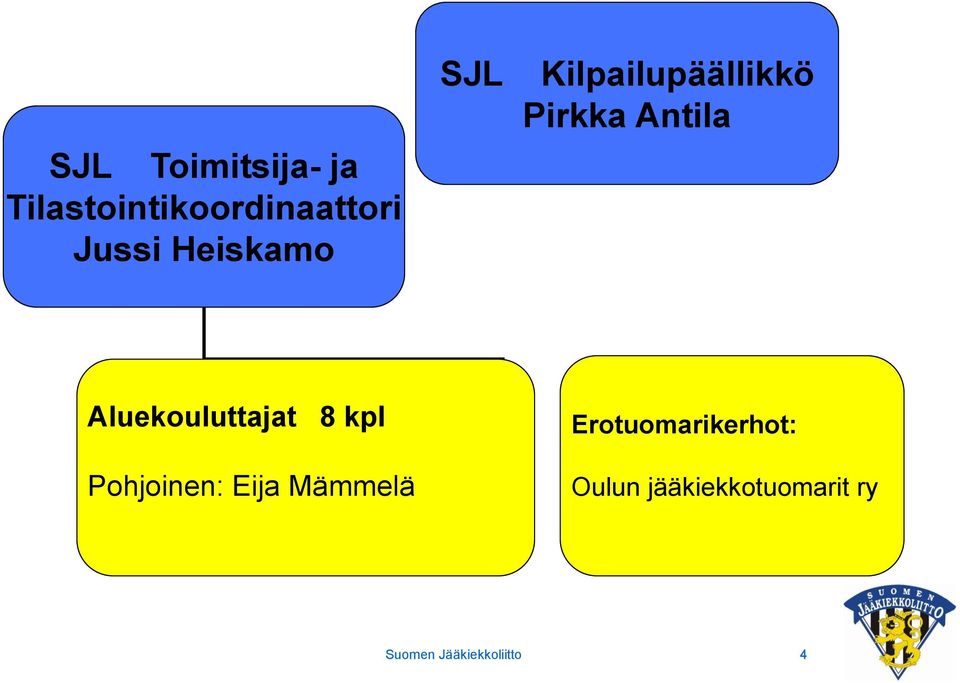 Aluekouluttajat 8 kpl Pohjoinen: Eija Mämmelä