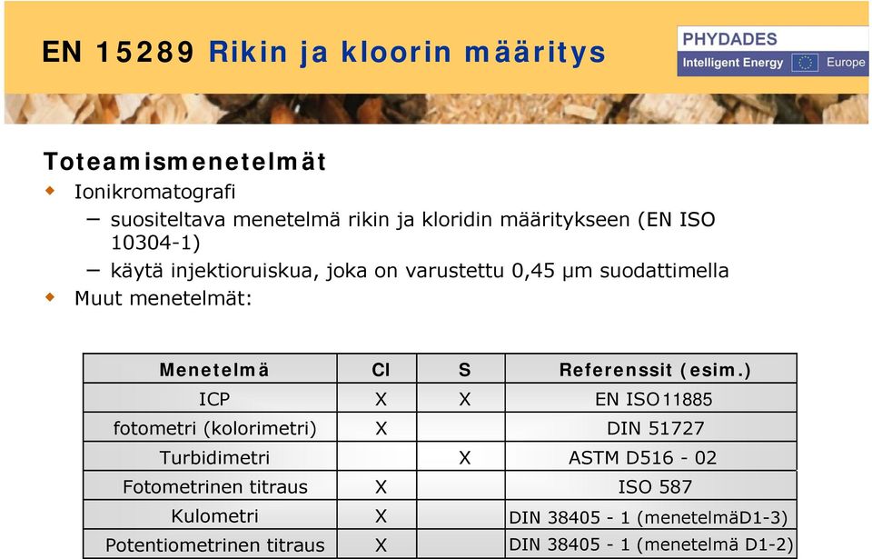 Menetelmä Cl S Referenssit (esim.