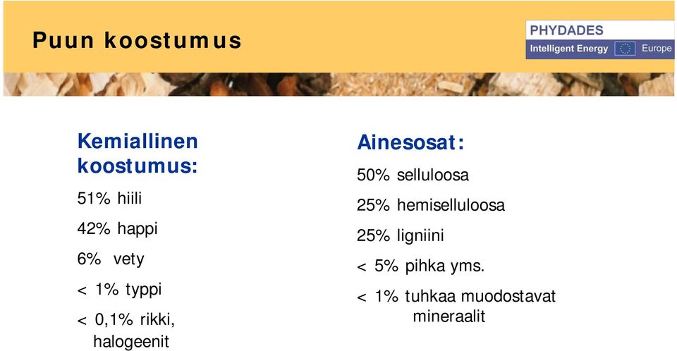 Ainesosat: 50 selluloosa 25 hemiselluloosa 25