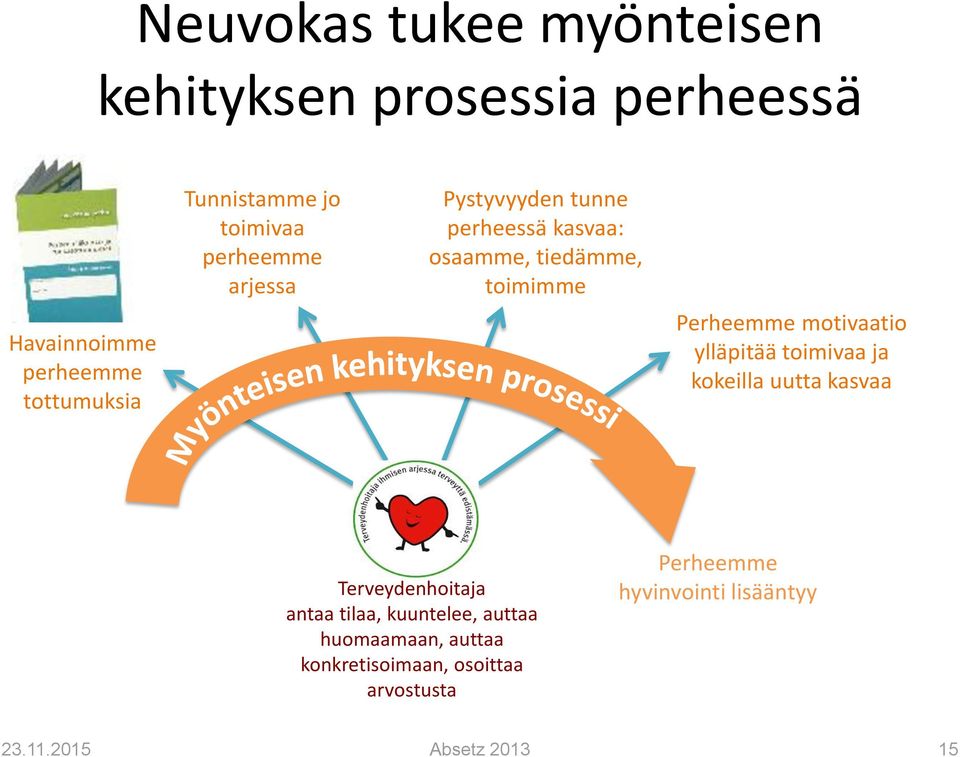 motivaatio ylläpitää toimivaa ja kokeilla uutta kasvaa Terveydenhoitaja antaa tilaa, kuuntelee, auttaa