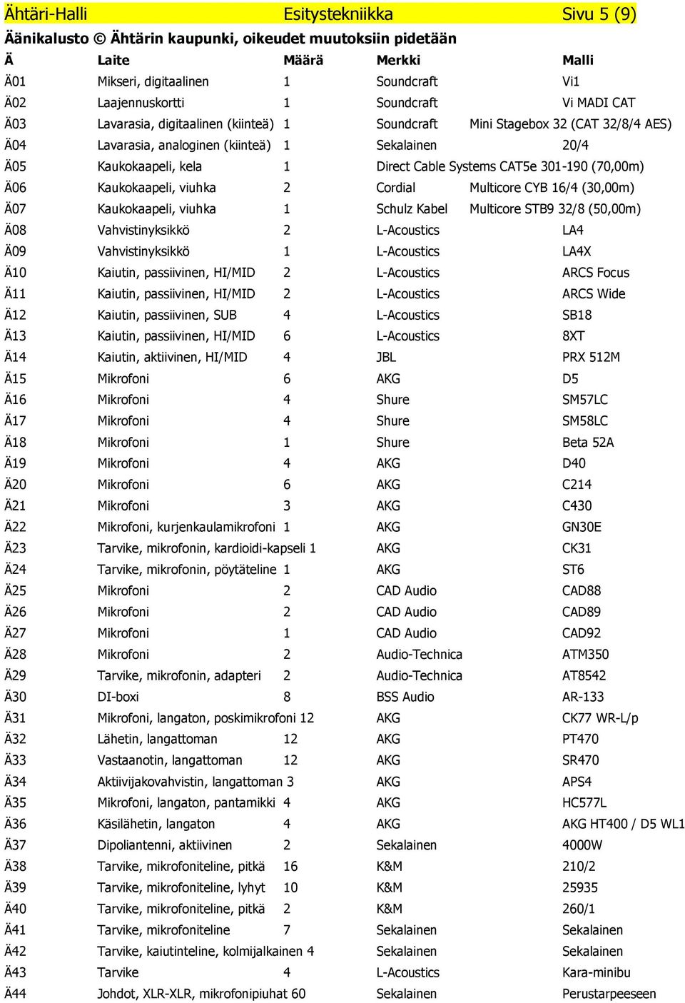 Systems CAT5e 301-190 (70,00m) Ä06 Kaukokaapeli, viuhka 2 Cordial Multicore CYB 16/4 (30,00m) Ä07 Kaukokaapeli, viuhka 1 Schulz Kabel Multicore STB9 32/8 (50,00m) Ä08 Vahvistinyksikkö 2 L-Acoustics