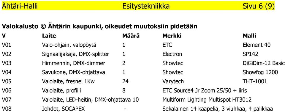 DMX-ohjattava 1 Showtec Showfog 1200 V05 Valolaite, fresnel 1Kw 24 Varytech THT-1001 V06 Valolaite, profiili 8 ETC Source4 Jr Zoom 25/50 + iiris