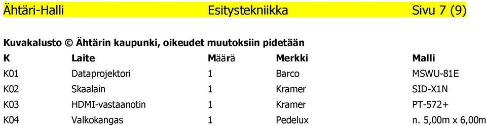 K01 Dataprojektori 1 Barco MSWU-81E K02 Skaalain 1 Kramer SID-X1N