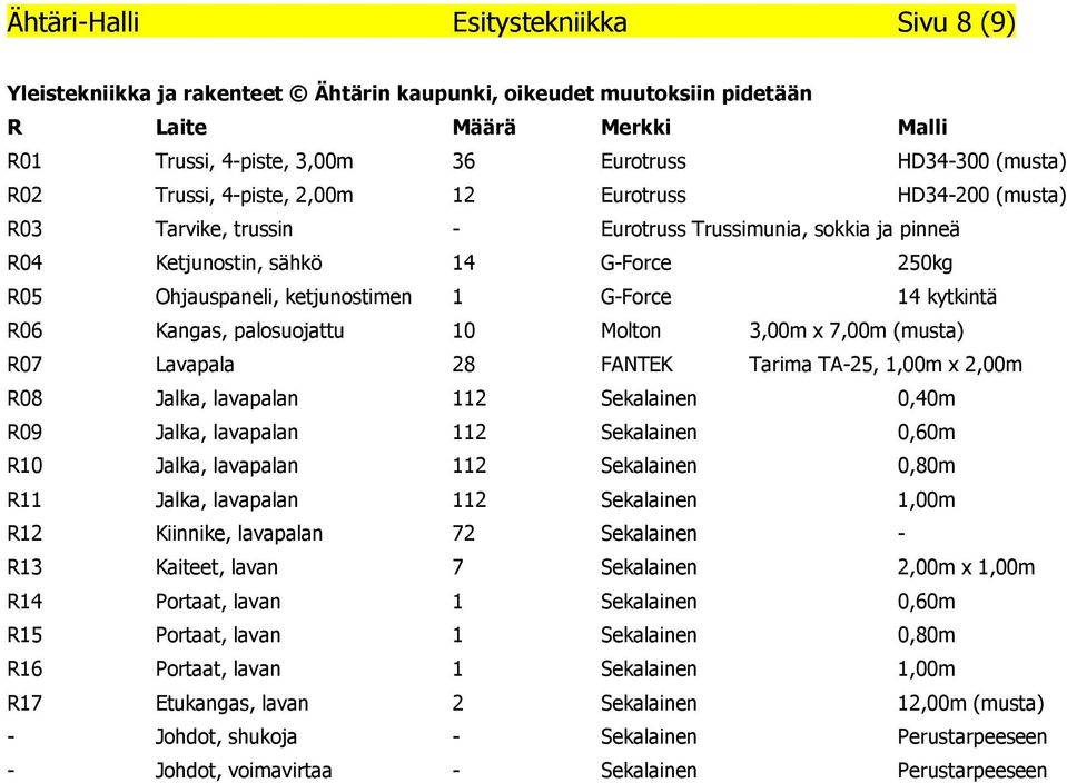 G-Force 14 kytkintä R06 Kangas, palosuojattu 10 Molton 3,00m x 7,00m (musta) R07 Lavapala 28 FANTEK Tarima TA-25, 1,00m x 2,00m R08 Jalka, lavapalan 112 Sekalainen 0,40m R09 Jalka, lavapalan 112