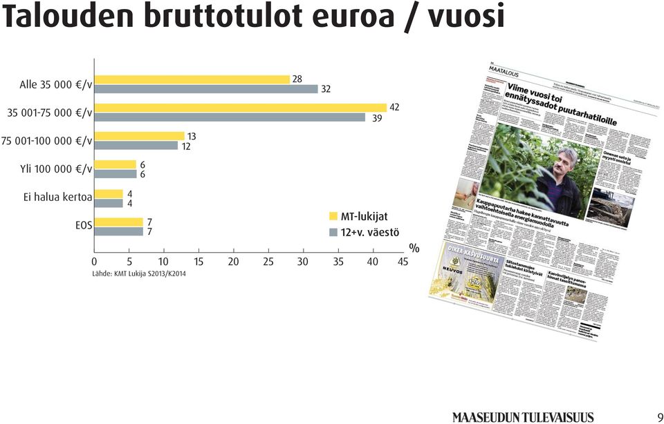 Ei halua kertoa MT-lukijat EOS 12+v.