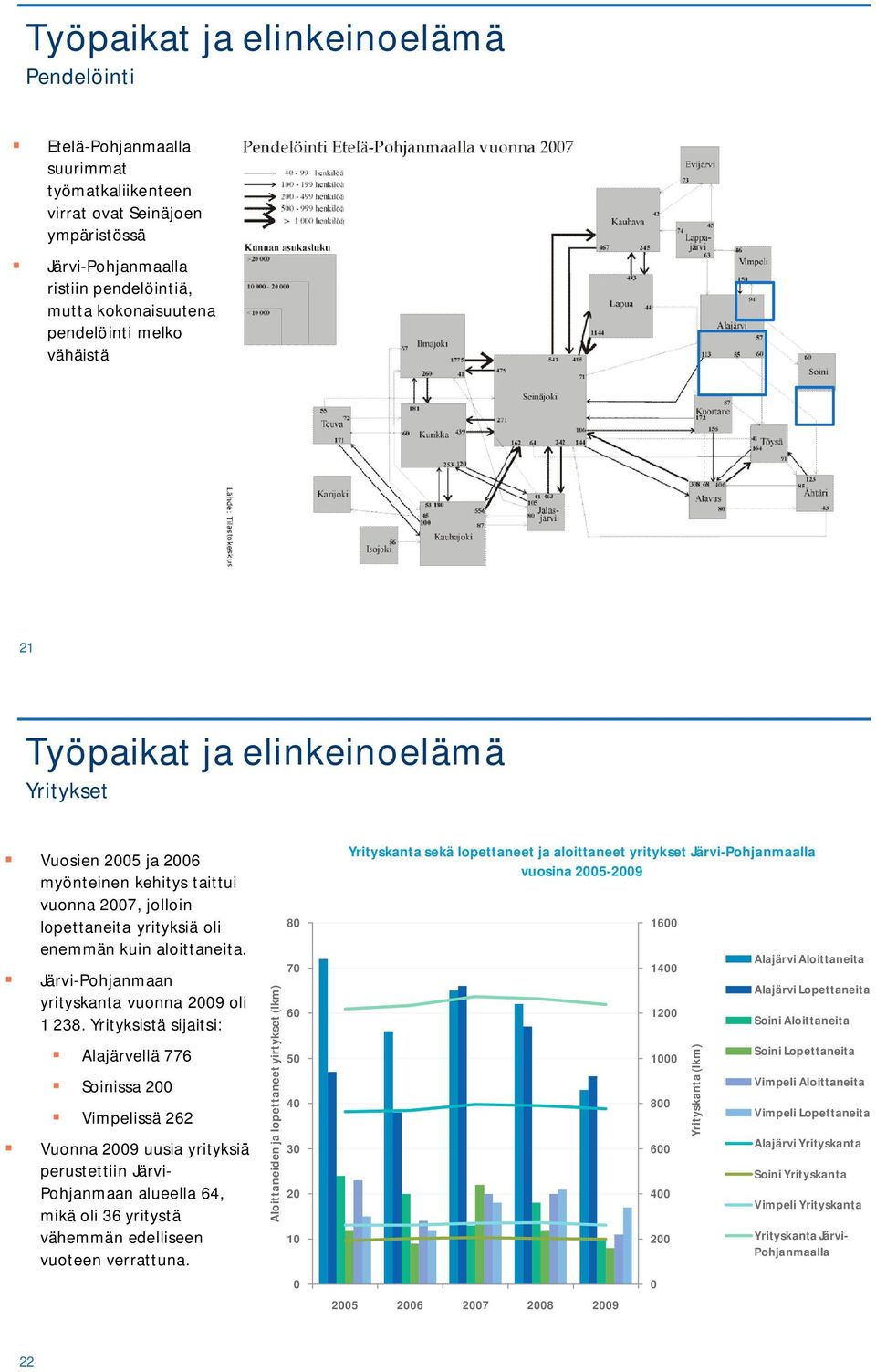 Järvi-Pohjanmaan yrityskanta vuonna 29 oli 1 238.