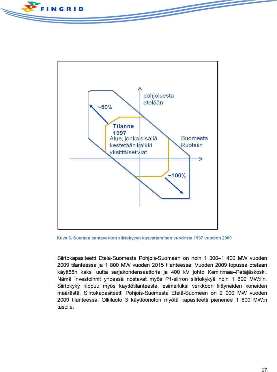 tilanteessa ja 1 800 MW vuoden 2015 tilanteessa. Vuoden 2009 lopussa otetaan käyttöön kaksi uutta sarjakondensaattoria ja 400 kv johto Keminmaa Petäjäskoski.