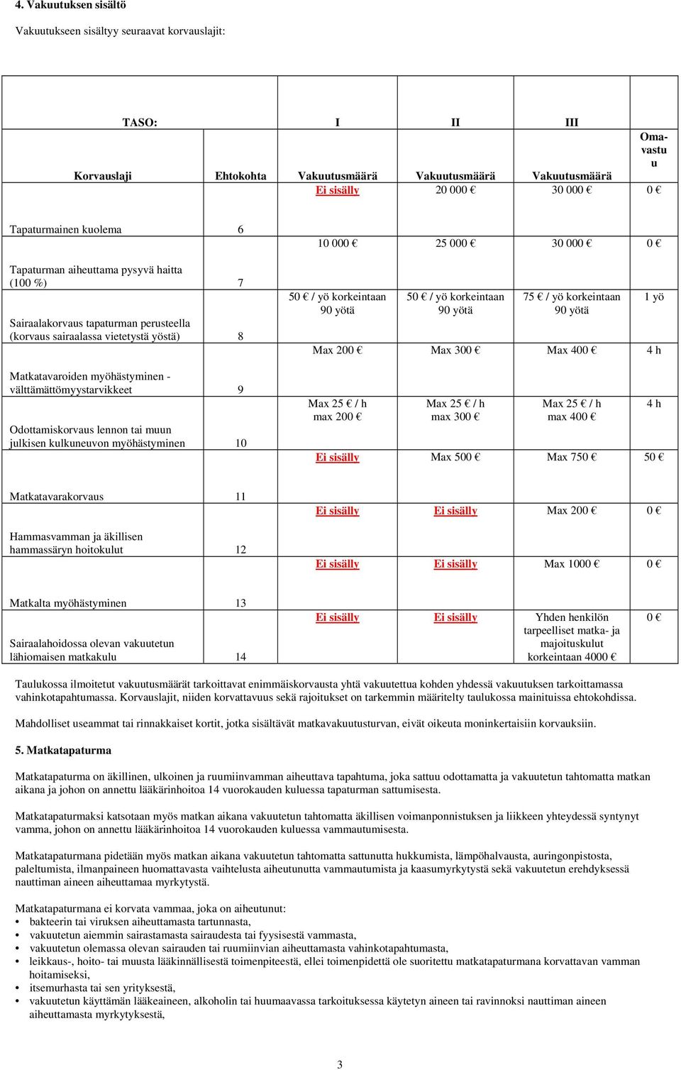 Odottamiskorvaus lennon tai muun julkisen kulkuneuvon myöhästyminen 10 10 000 25 000 30 000 0 50 / yö korkeintaan 90 yötä 50 / yö korkeintaan 90 yötä 75 / yö korkeintaan 90 yötä Max 200 Max 300 Max