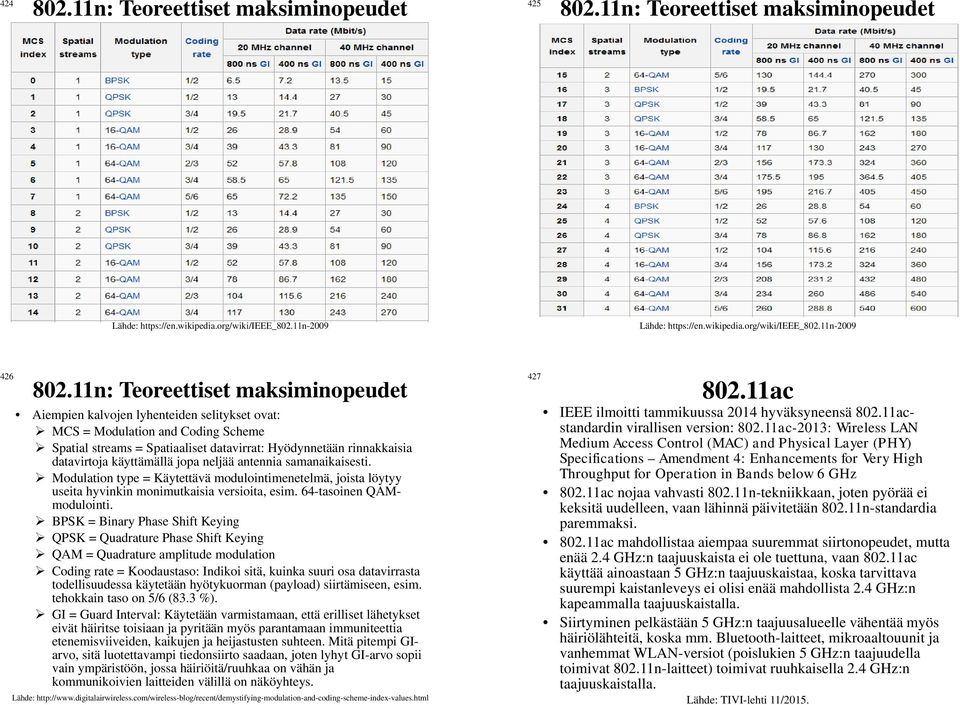käyttämällä jopa neljää antennia samanaikaisesti. Modulation type = Käytettävä modulointimenetelmä, joista löytyy useita hyvinkin monimutkaisia versioita, esim. 64-tasoinen QAMmodulointi.