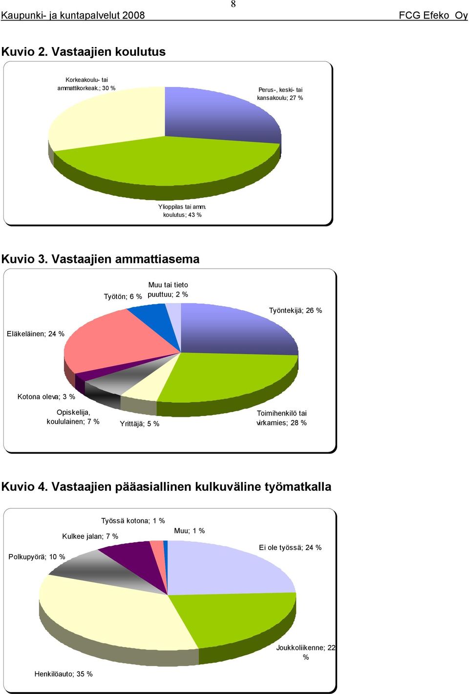 oleva; % Opiskelija, koululainen; % Yrittäjä; % Toimihenkilö tai virkamies; % Kuvio Vastaajien pääasiallinen