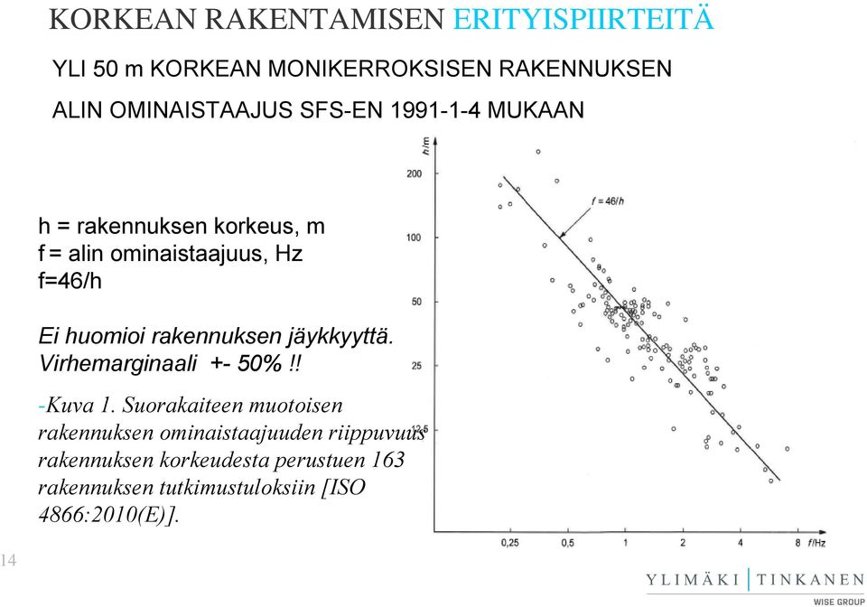 Virhemarginaali +- 50%!! -Kuva 1.