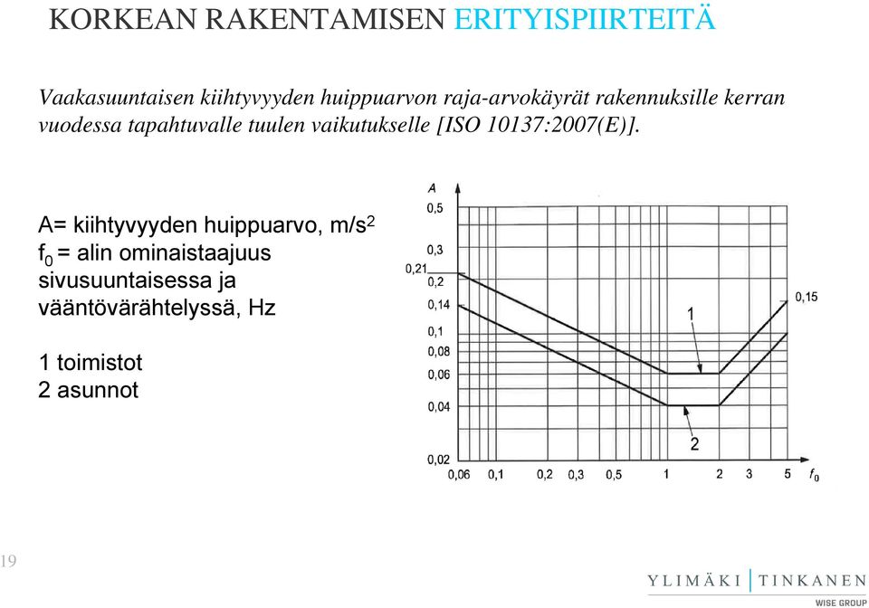 [ISO 10137:2007(E)].