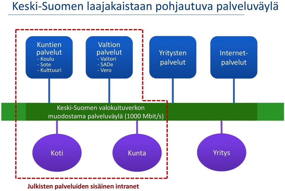 Yritysten palvelut Internetpalvelut Keski-Suomen valokuituverkon