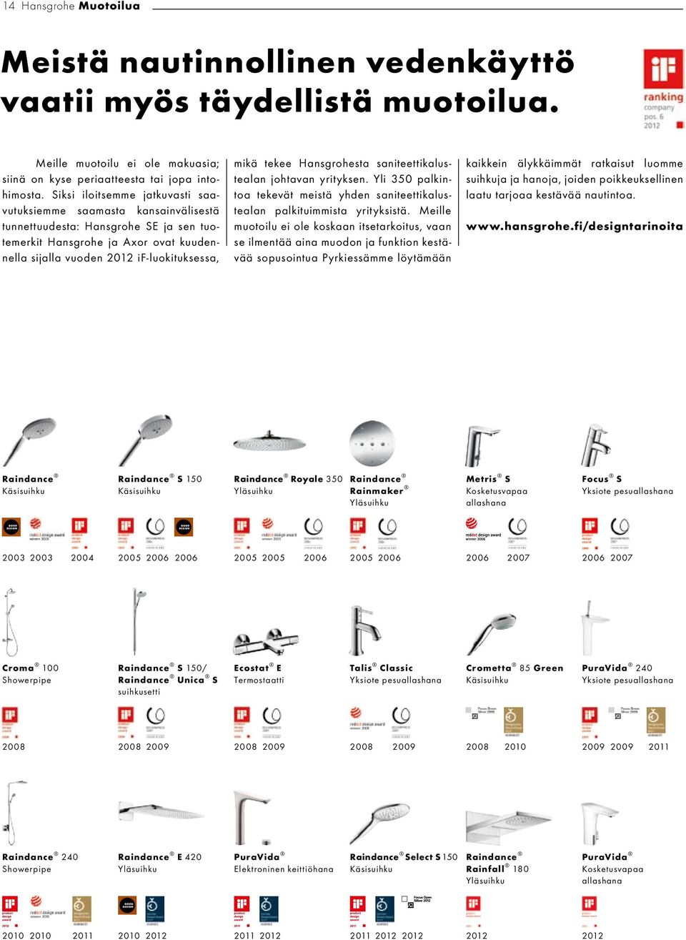 tekee Hansgrohesta saniteettikalustealan johtavan yrityksen. Yli 350 palkintoa tekevät meistä yhden saniteettikalustealan palkituimmista yrityksistä.