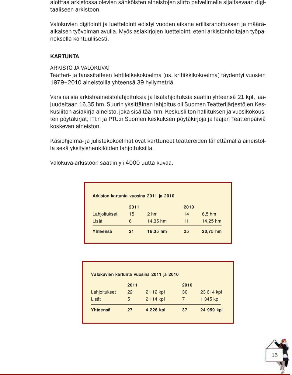 KARTUNTA ARKISTO JA VALOKUVAT Teatteri- ja tanssitaiteen lehtileikekokoelma (ns. kritiikkikokoelma) täydentyi vuosien 1979 2010 aineistoilla yhteensä 39 hyllymetriä.