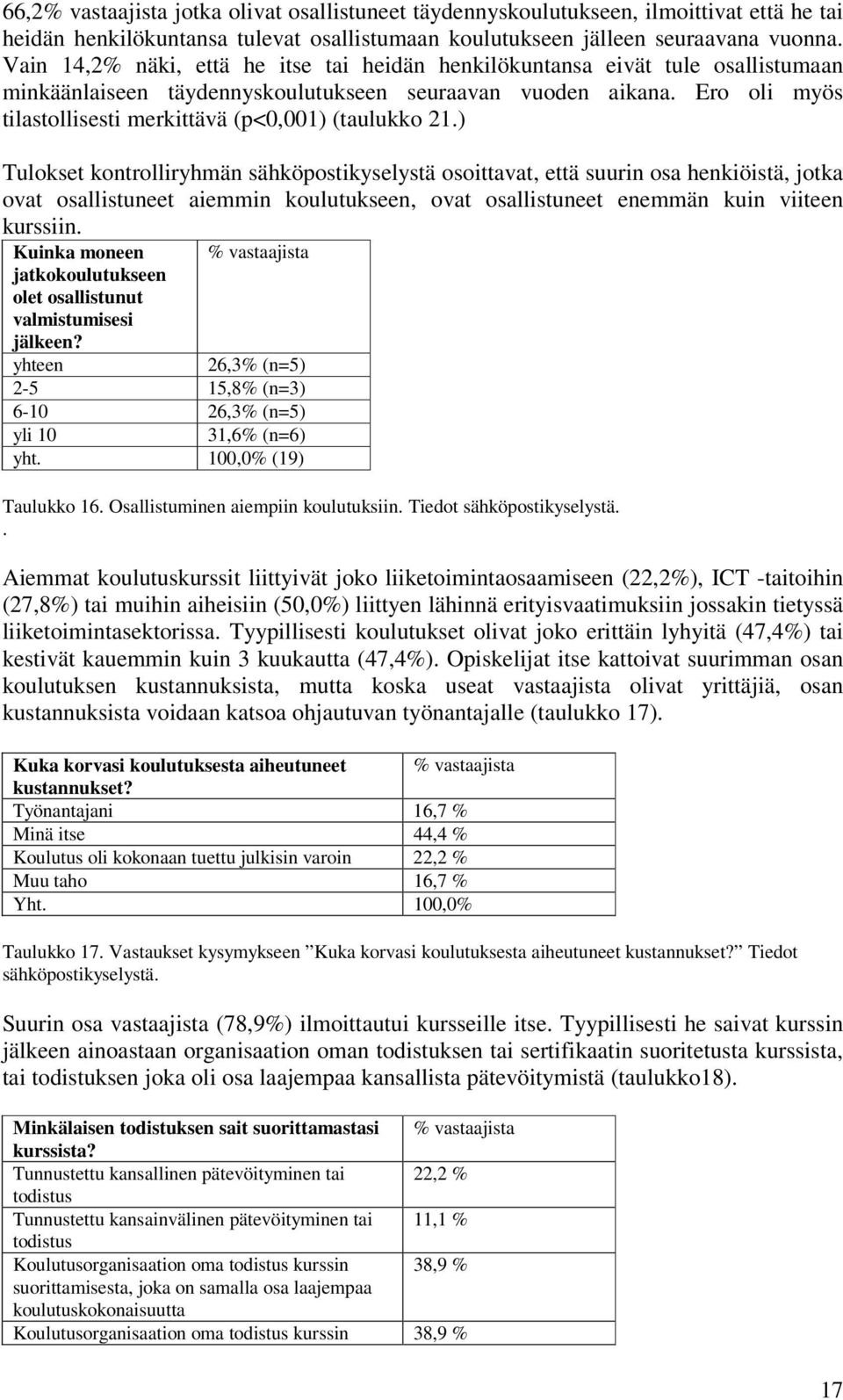 Ero oli myös tilastollisesti merkittävä (p<0,001) (taulukko 21.