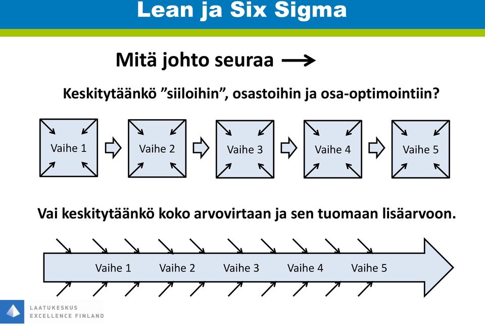 Vaihe 1 Vaihe 2 Vaihe 3 Vaihe 4 Vaihe 5 Vai keskitytäänkö