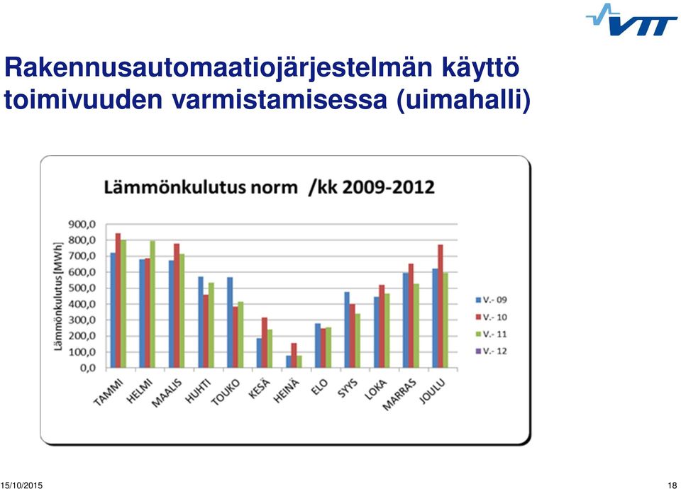 käyttö toimivuuden