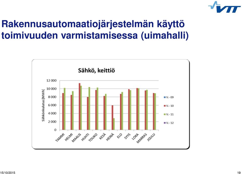 käyttö toimivuuden