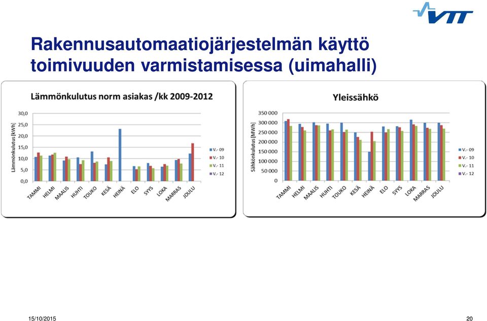 käyttö toimivuuden