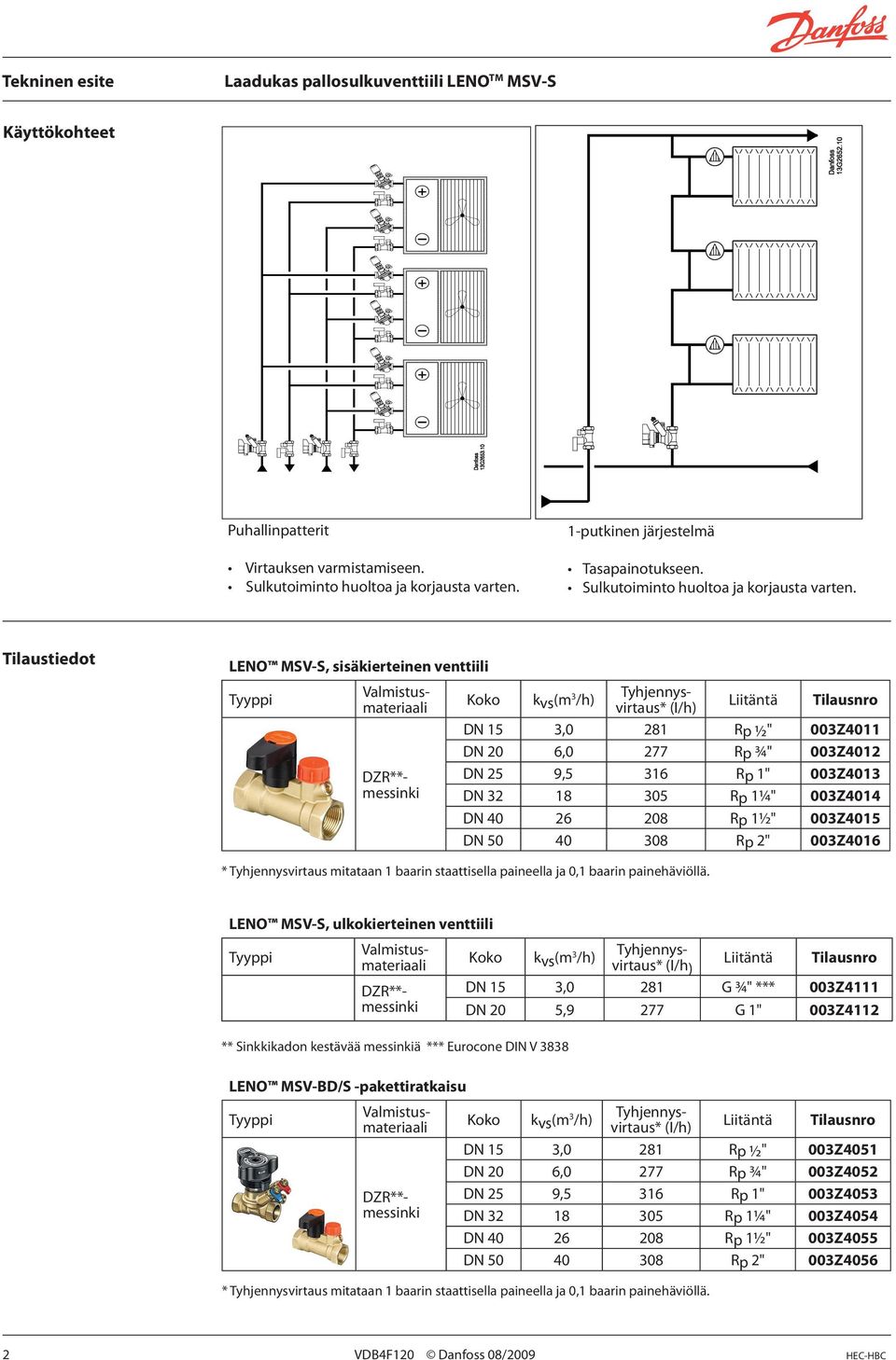 Tilaustiedot DZR**- messinki LENO MSV-S, sisäkierteinen venttiili Tyyppi Valmistusmateriaali Koko kvs(m 3 /h) Tyhjennysvirtaus* (I/h) Liitäntä Tilausnro DN 15 3,0 281 Rp ½" 003Z4011 DN 20 6,0 277 Rp