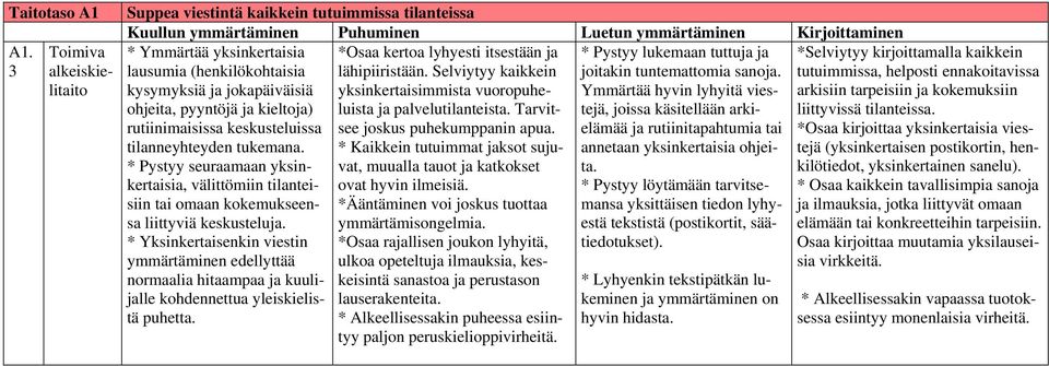 lähipiiristään. Selviytyy kaikkein joitakin tuntemattomia sanoja.