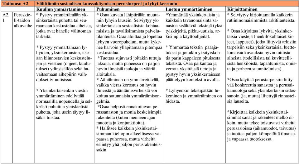 tavanomaisinta sa- raamaan keskustelua aiheista, nastoa sisältäviä tekstejä (yksityiskirjeitä, jotka ovat hänelle välittömän pikku-uutisia, ar- tärkeitä. kisimpia käyttöohjeita).