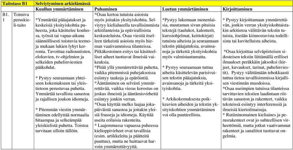 tekstejä (taulukot, kalenterit, työssä tai vapaa-aikana keskusteluista.