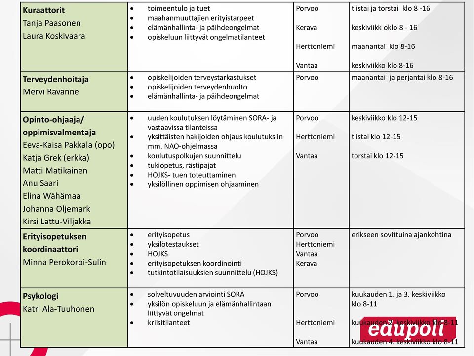 Vantaa keskiviikko klo 8-16 Porvoo maanantai ja perjantai klo 8-16 Opinto-ohjaaja/ oppimisvalmentaja Eeva-Kaisa Pakkala (opo) Katja Grek (erkka) Matti Matikainen Anu Saari Elina Wähämaa Johanna