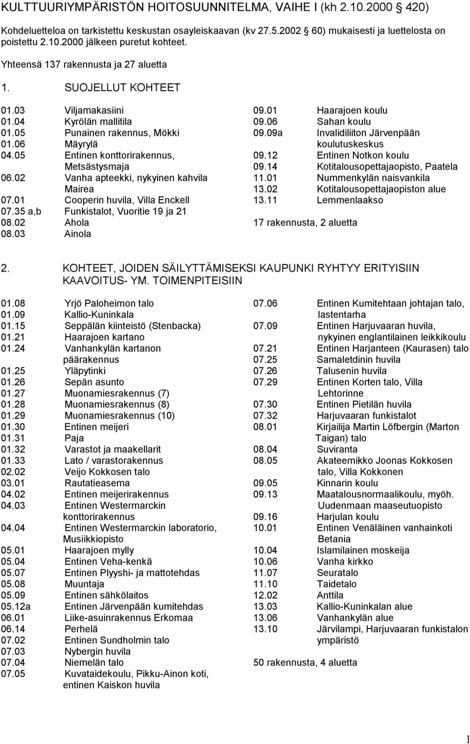 02 Vanha apteekki, nykyinen kahvila Mairea 07.01 Cooperin huvila, Villa Enckell 07.35 a,b Funkistalot, Vuoritie 19 ja 21 08.02 Ahola 08.03 Ainola 09.01 Haarajoen koulu 09.06 Sahan koulu 09.