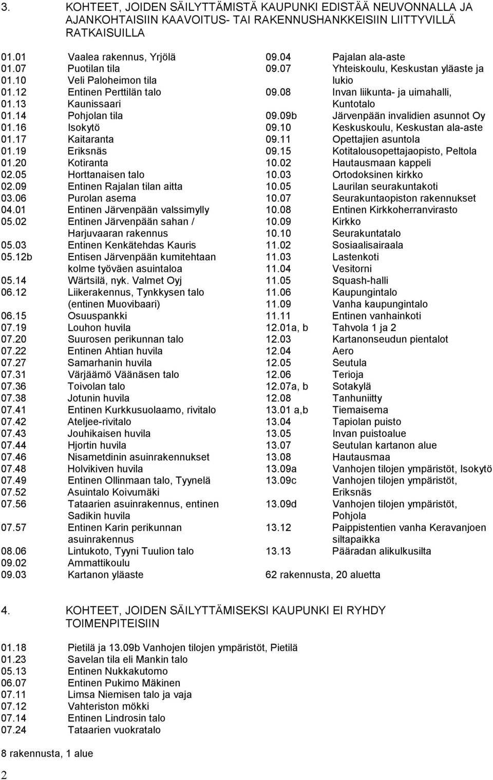 09 Entinen Rajalan tilan aitta 03.06 Purolan asema 04.01 Entinen Järvenpään valssimylly 05.02 Entinen Järvenpään sahan / Harjuvaaran rakennus 05.03 Entinen Kenkätehdas Kauris 05.