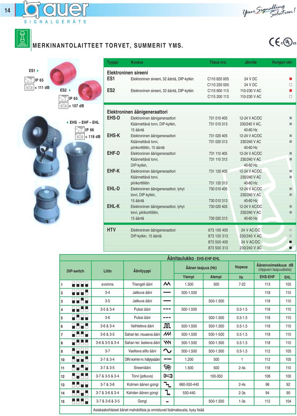 Käännettävä torvi, D-kytkin, 731 010 313 230/240 V A,! 15 ääntä 40-60 Hz EHS-K Elektroninen äänigeneraattori 731 020 405 12-24 V A/D! Käännettävä torvi, 731 020 313 230/240 V A!