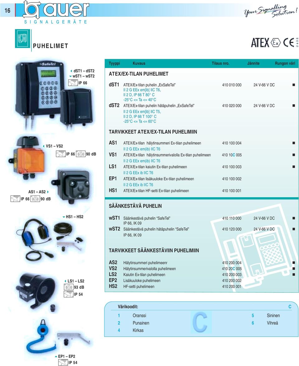 II 2 G EEx em[ib] II T5, II 2 D, 66 T 100-25 <= Ta <= 60 66 AS1 AS2$ #VS1 VS2 90 66 %HS1 HS2 90 TARVIKKEET ATEX/EX-TILAN PUHELIMIIN AS1 ATEX/Ex-tilan hälytinsummeri Ex-tilan puhelimeen 410 100 004!