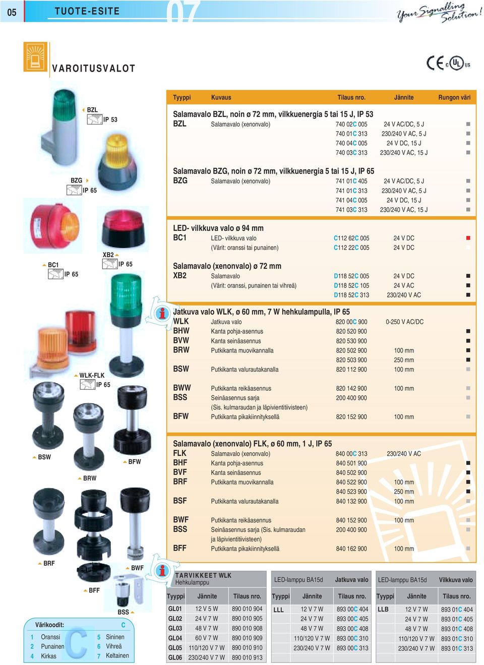 741 04 005 24 V D, 15 J! 741 03 313 230/240 V A, 15 J! "B1 65 XB2" 65 LED- vilkkuva valo ø 94 mm B1 LED- vilkkuva valo 112 62 005 24 V D! (Värit: oranssi tai punainen) 112 22 005 24 V D!