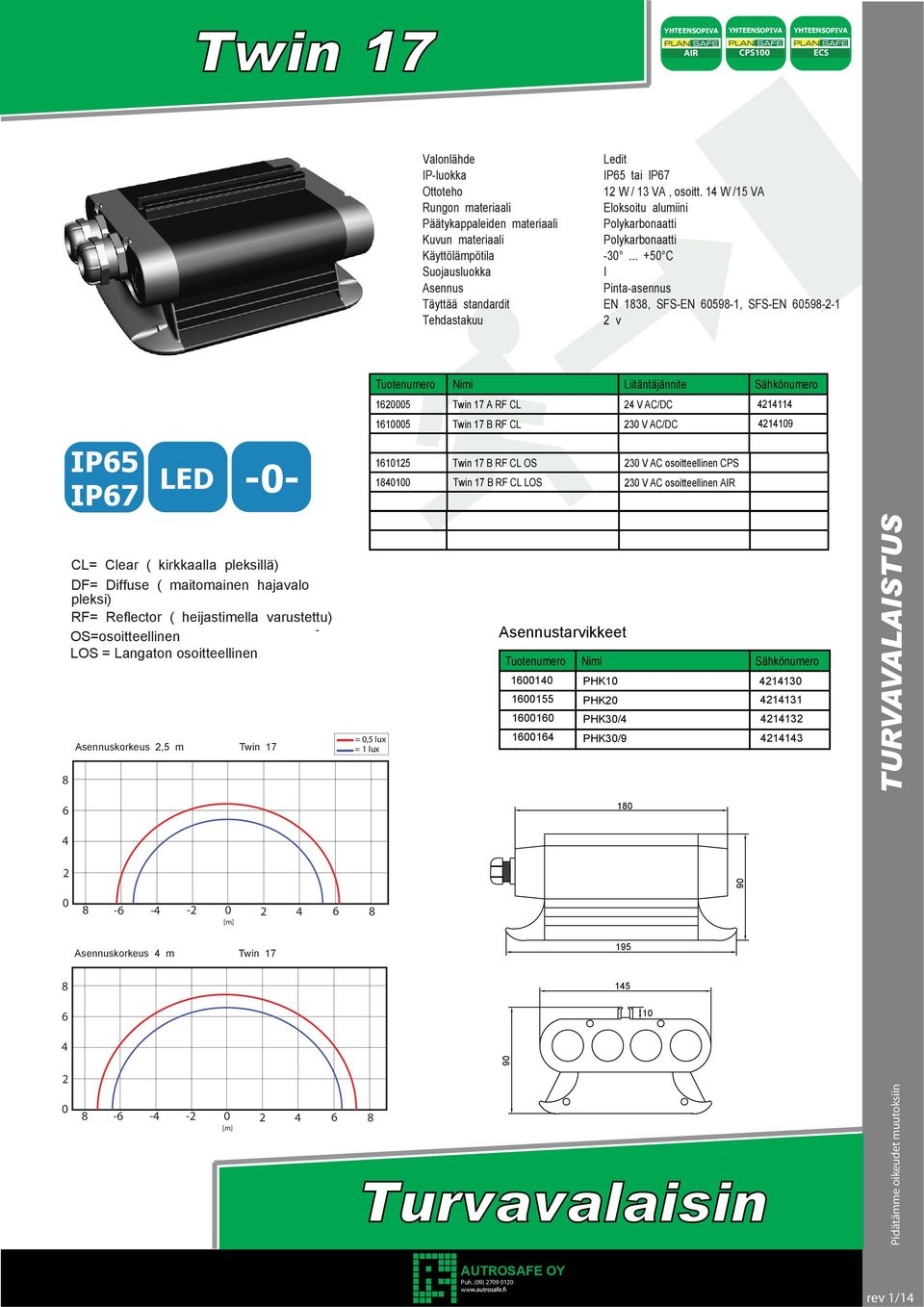 .. +5 C Suojausluokka I Asennus Pinta-asennus Täyttää standardit EN 13, SFS-EN 59-1, SFS-EN 59--1 Tehdastakuu v IP5 LED IP7 m-- Tuotenumero Nimi Liitäntäjännite Sähkönumero 15 Twin 17 A RF CL V AC/DC