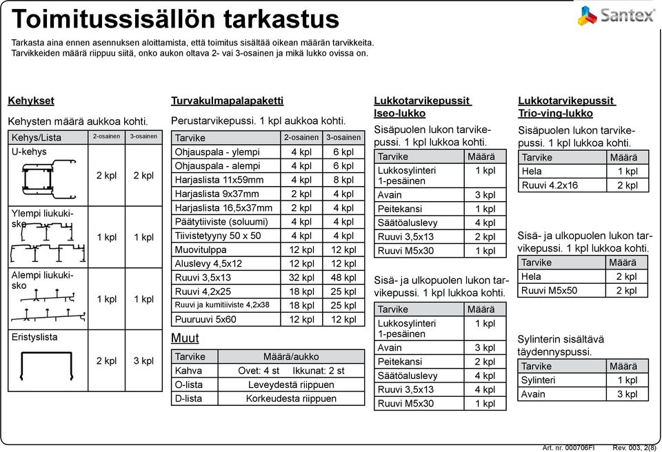 Kehys/Lista 2-osainen 3-osainen U-kehys Ylempi liukukisko Alempi liukukisko Eristyslista 3 kpl Turvakulmapalapaketti Perustarvikepussi. aukkoa kohti.