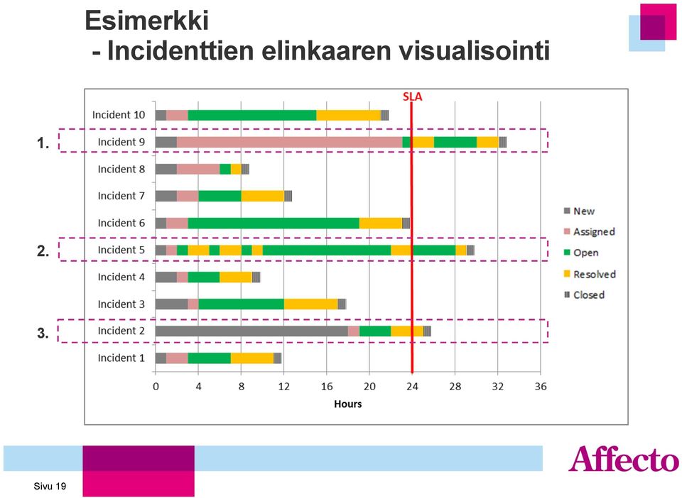 elinkaaren