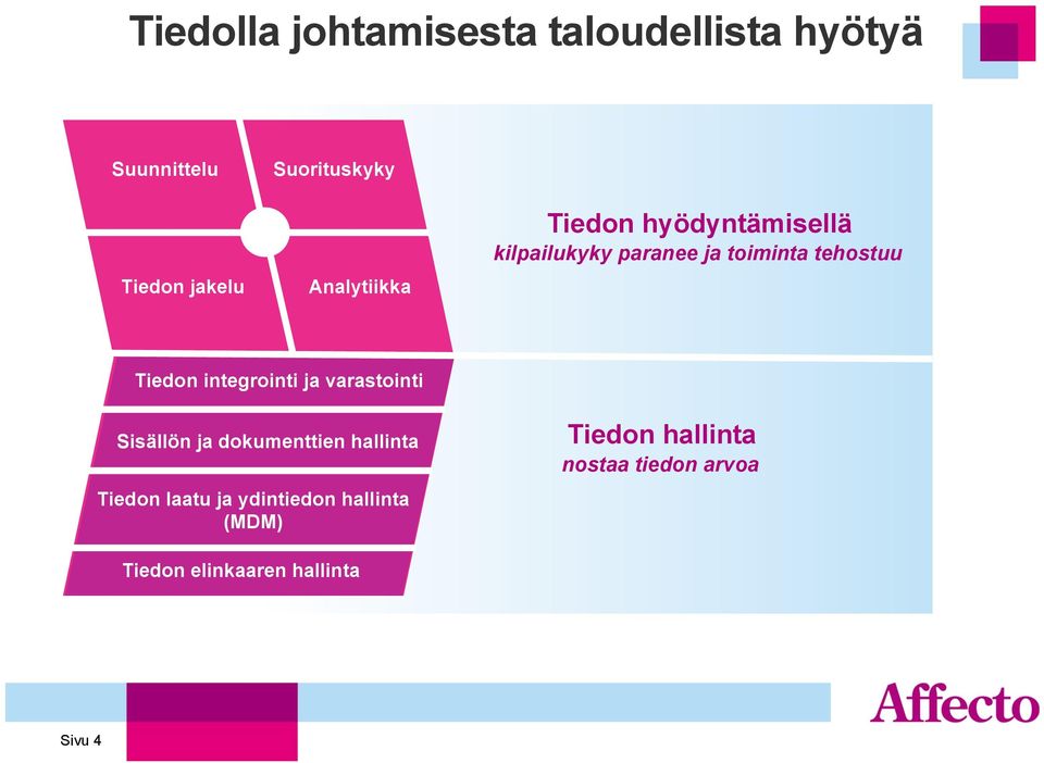 integrointi ja varastointi Sisällön ja dokumenttien hallinta Tiedon laatu ja