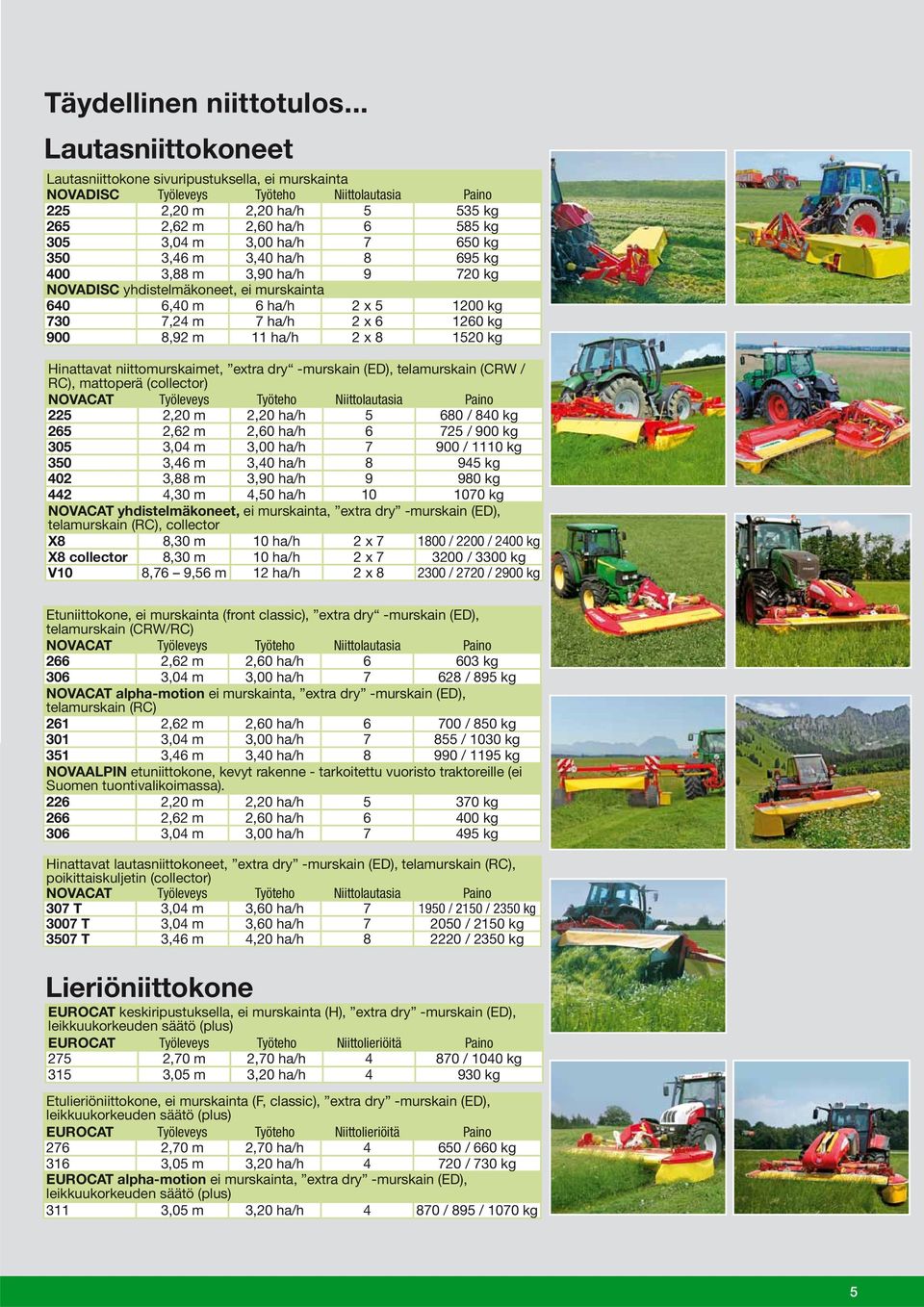 ha/h 7 650 kg 350 3,46 m 3,40 ha/h 8 695 kg 400 3,88 m 3,90 ha/h 9 720 kg NOVADISC yhdistelmäkoneet, ei murskainta 640 6,40 m 6 ha/h 2 x 5 1200 kg 730 7,24 m 7 ha/h 2 x 6 1260 kg 900 8,92 m 11 ha/h 2