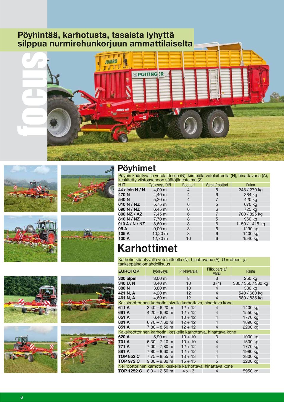 690 N / NZ 6,45 m 6 6 725 kg 800 NZ / AZ 7,45 m 6 7 780 / 825 kg 810 N / NZ 7,70 m 8 5 960 kg 910 A / N / NZ 8,60 m 8 6 1150 / 1415 kg 95 A 9,00 m 8 6 1290 kg 105 A 10,20 m 8 6 1400 kg 130 A 12,70 m